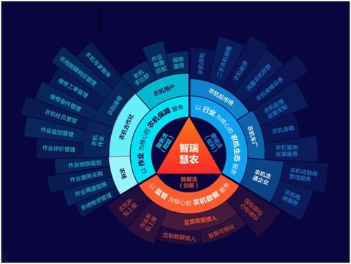 中国农机工业网的网络技术服务 驱动行业数字化转型
