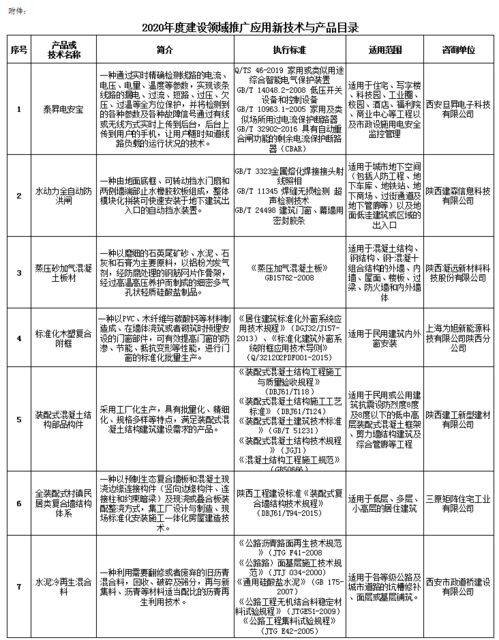 2020年度陕西省建设领域新技术与产品推广目录公示——网络技术服务篇