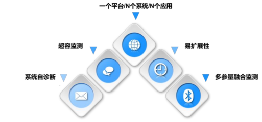 系统集成与政策驱动 中感集团智能煤仓安全综合解决方案如何引领智慧矿山建设