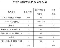 吉安市农业机械化信息网 技术推广与网络服务融合，赋能现代农业发展