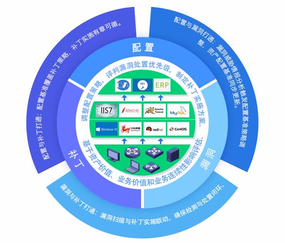 2020优秀网络安全创新产品展示